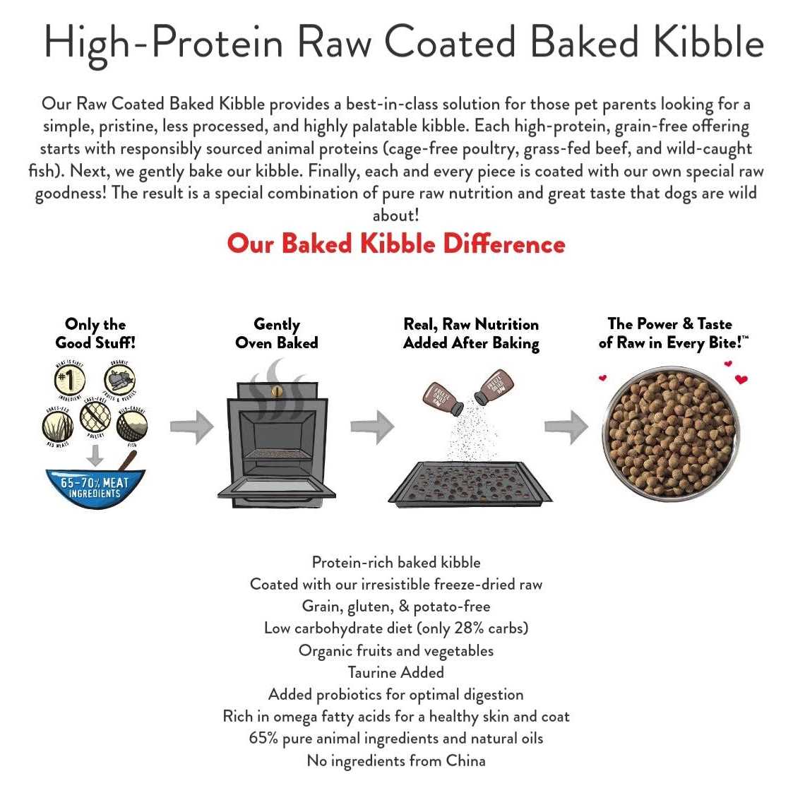 Cage-Free Duck Raw Coated Kibble Dog Food N35030