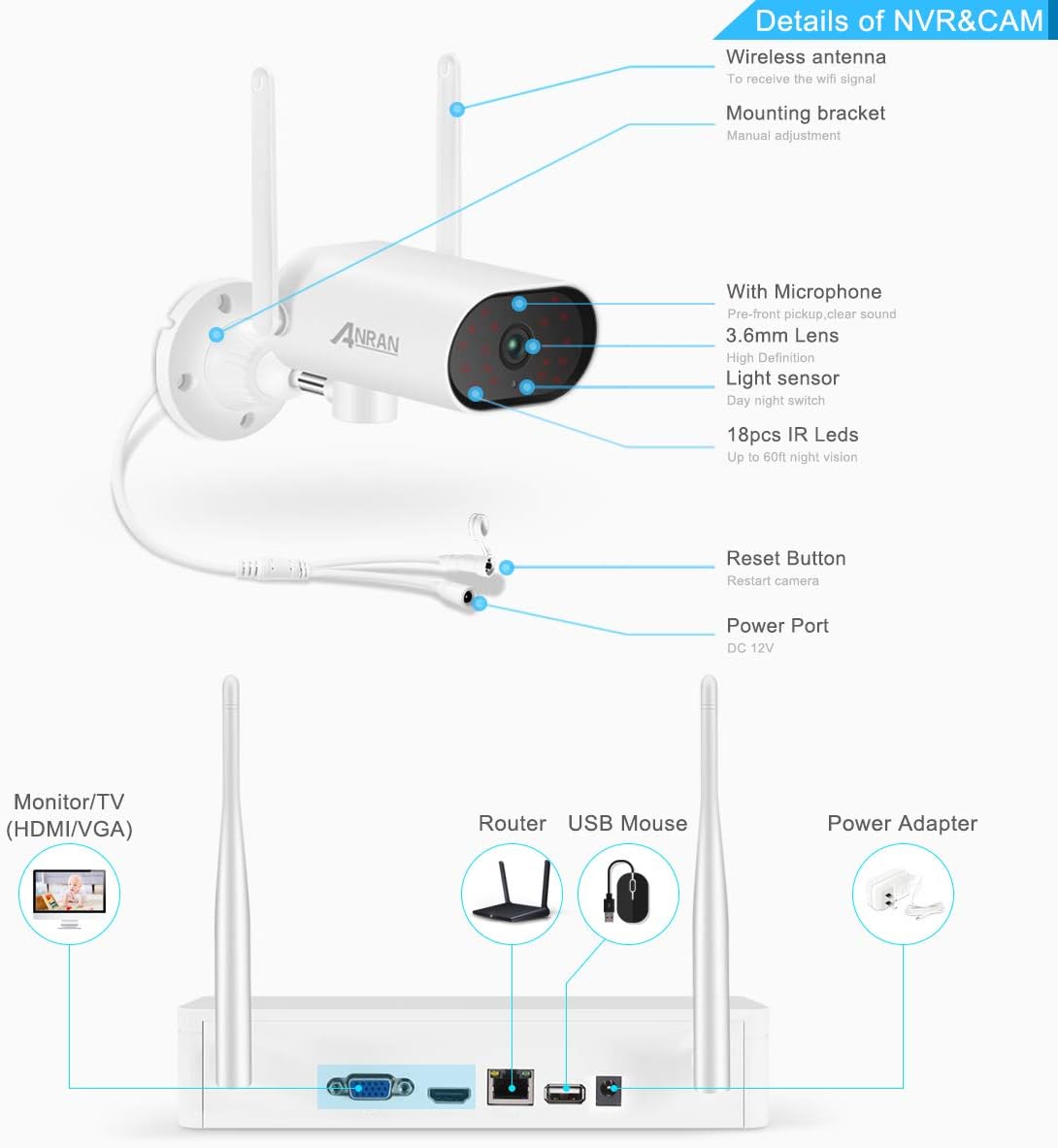 2K 8 Channel Wireless Security Camera System with 1TB Hard Drive R517