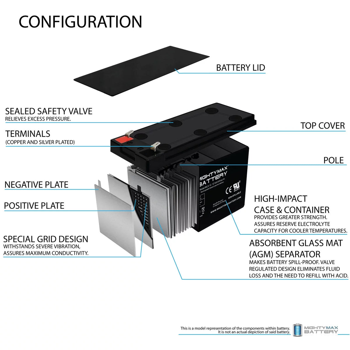 12V 9AH Replacement Battery D44634