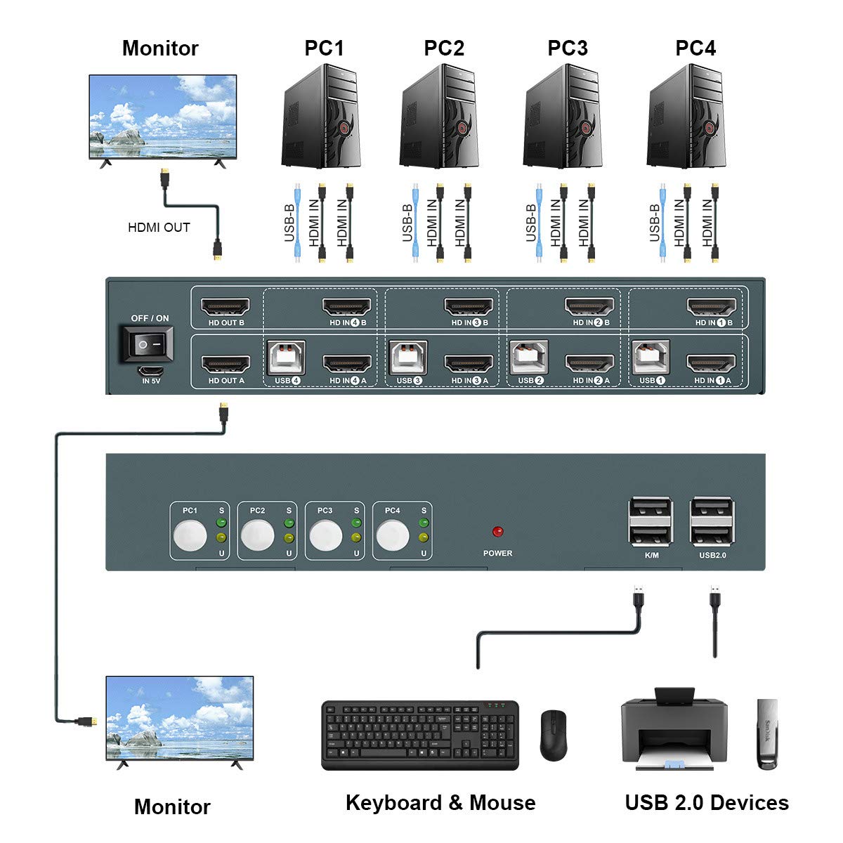 HDMI KVM Switch Dual Monitor 4 Port 4K@30Hz P898