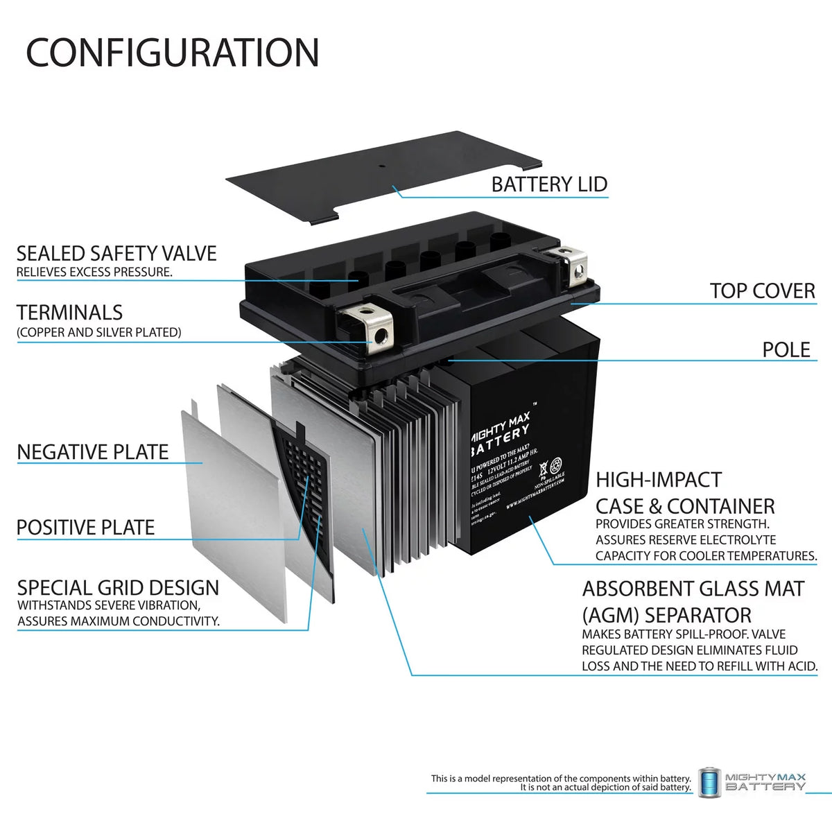12V 11.2AH Replacement Battery 2 Pack W59789