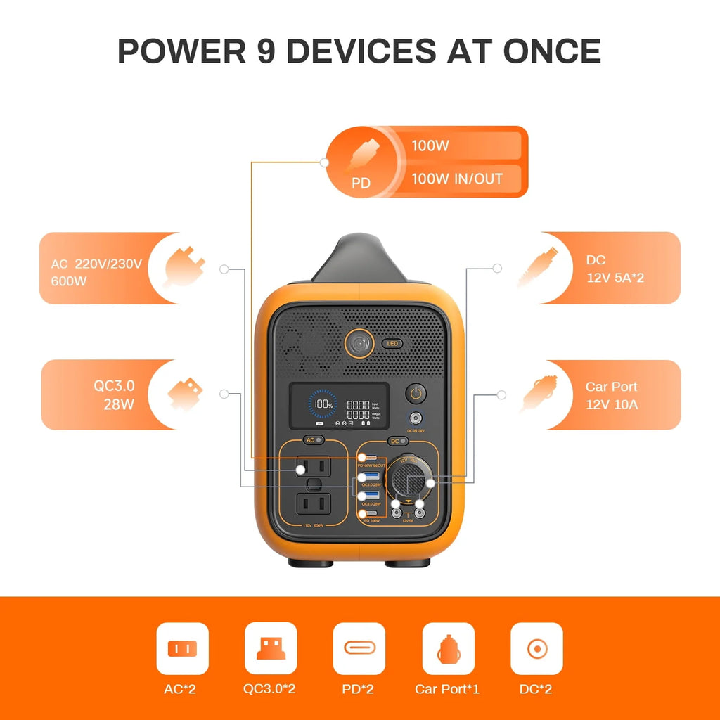 Portable Power Station 1296Wh Swappable Lithium Backup Batteries 600W AC Outlet Solar Generator R965964