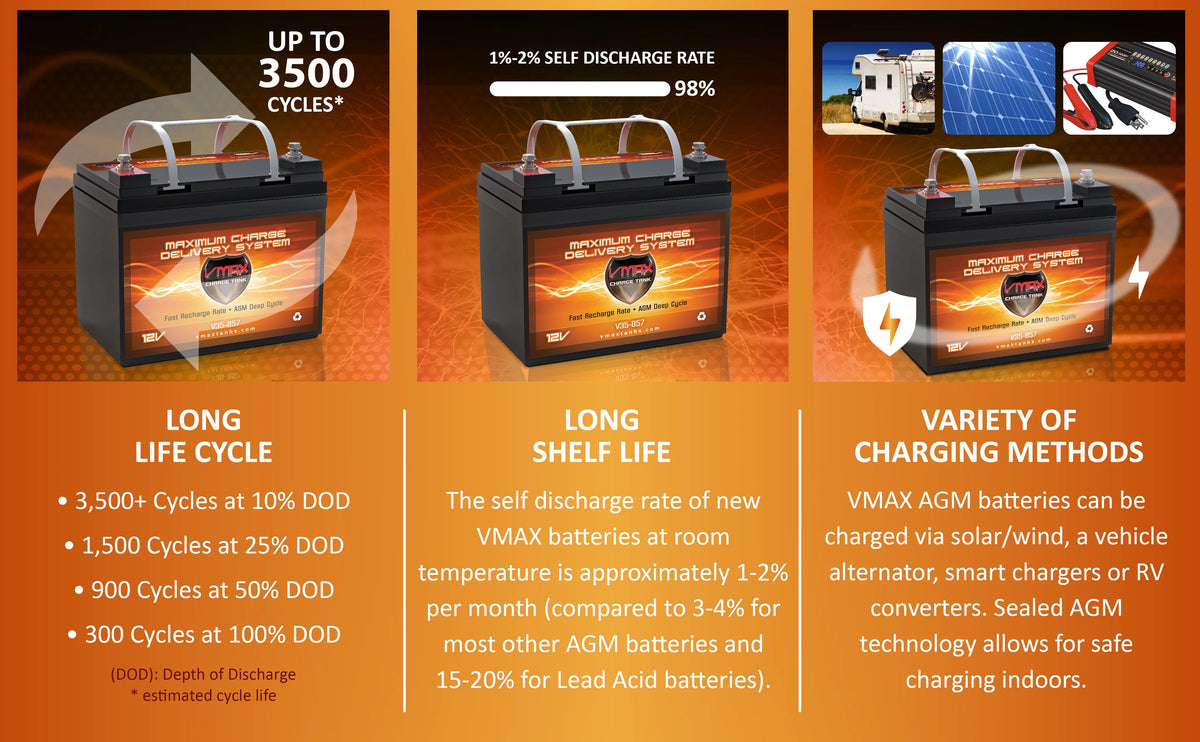12V 35Ah AGM Deep Cycle Battery C31984