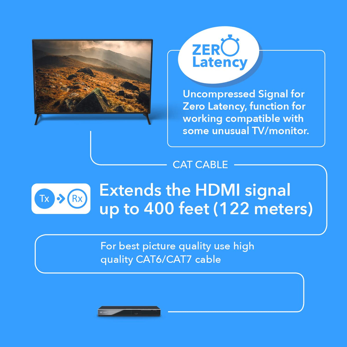 HDMI Extender Over LAN Single CAT5e/CAT6A/CAT7 Cable Uncompressed 1080p 60Hz Up to 400 Ft Transmitter and Receiver B5822