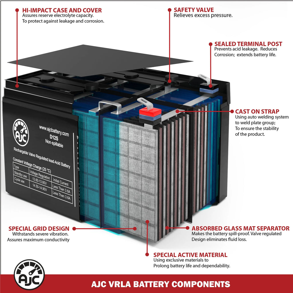 27M Deep Cycle Solar Battery L487961