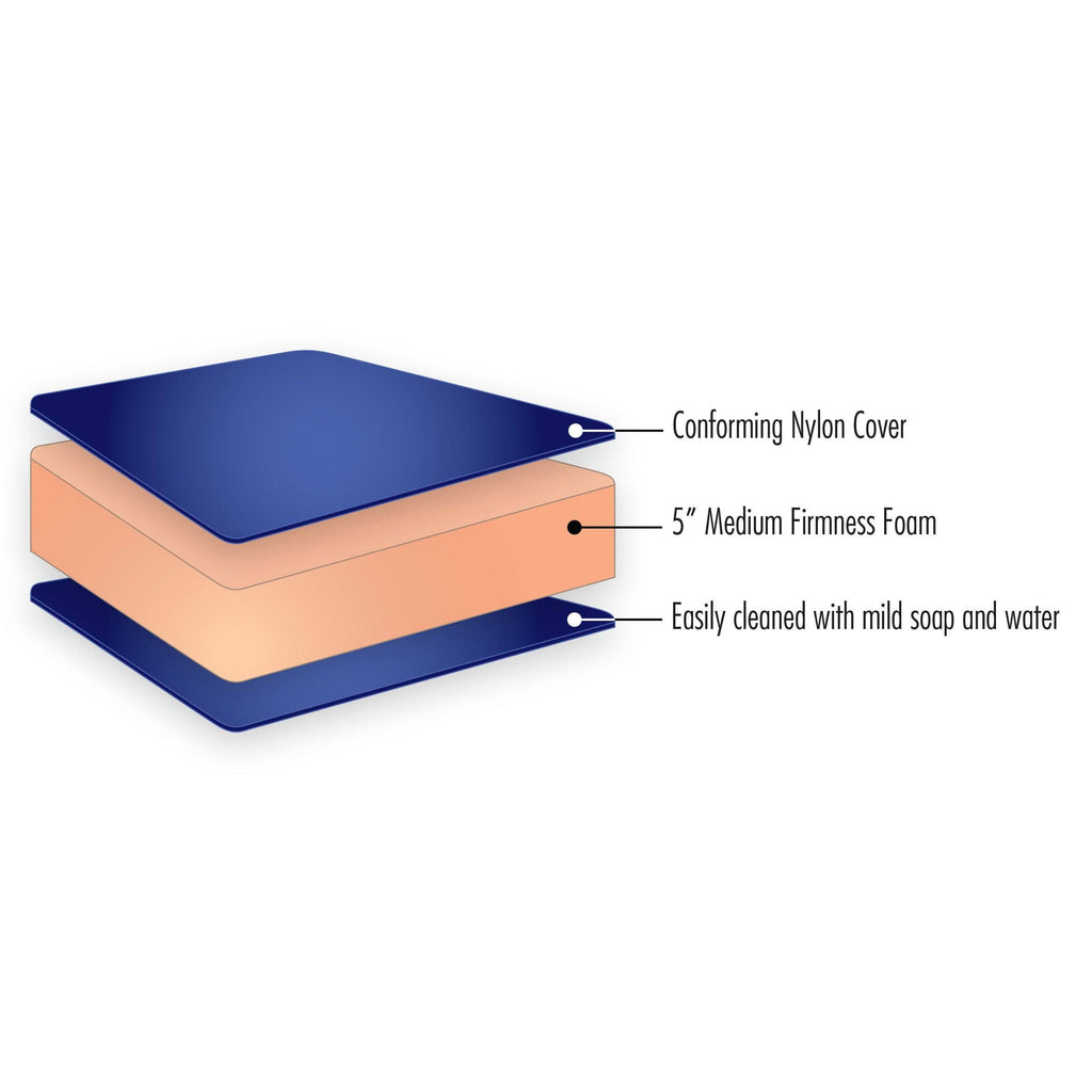 Medium-Firm Foam RV Bunk Mattress 75 x 54 Y33048