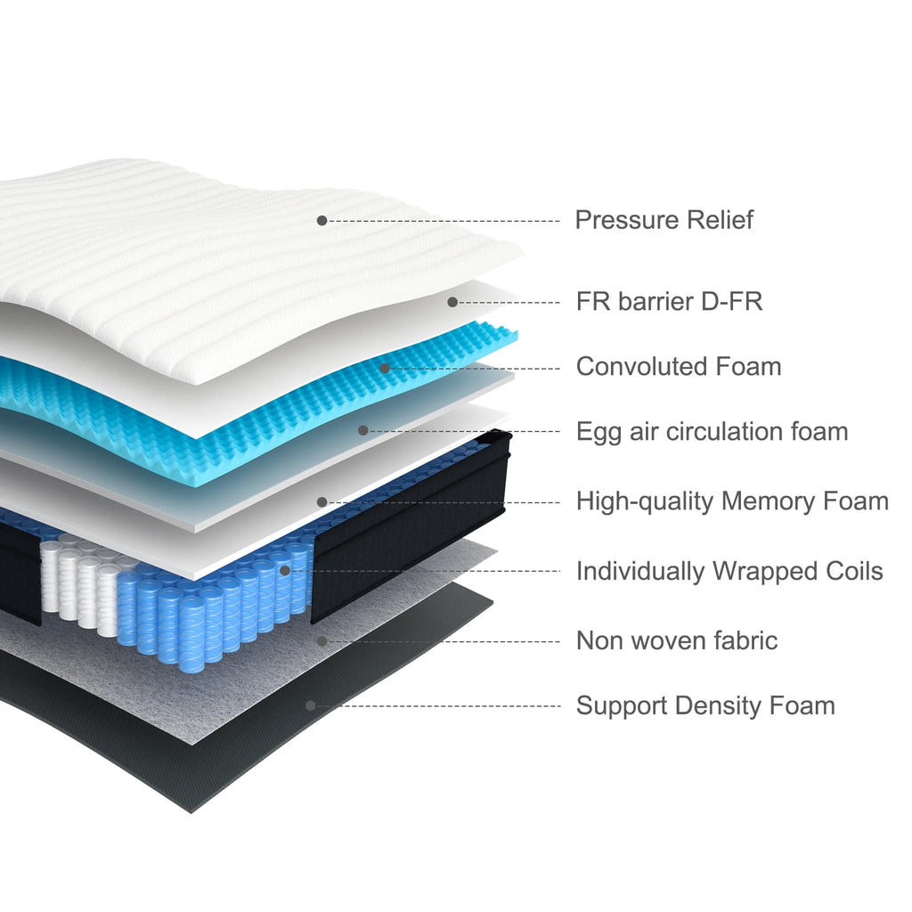 Queen 10 inch Medium Firm Hybrid Innerspring Mattress B2442