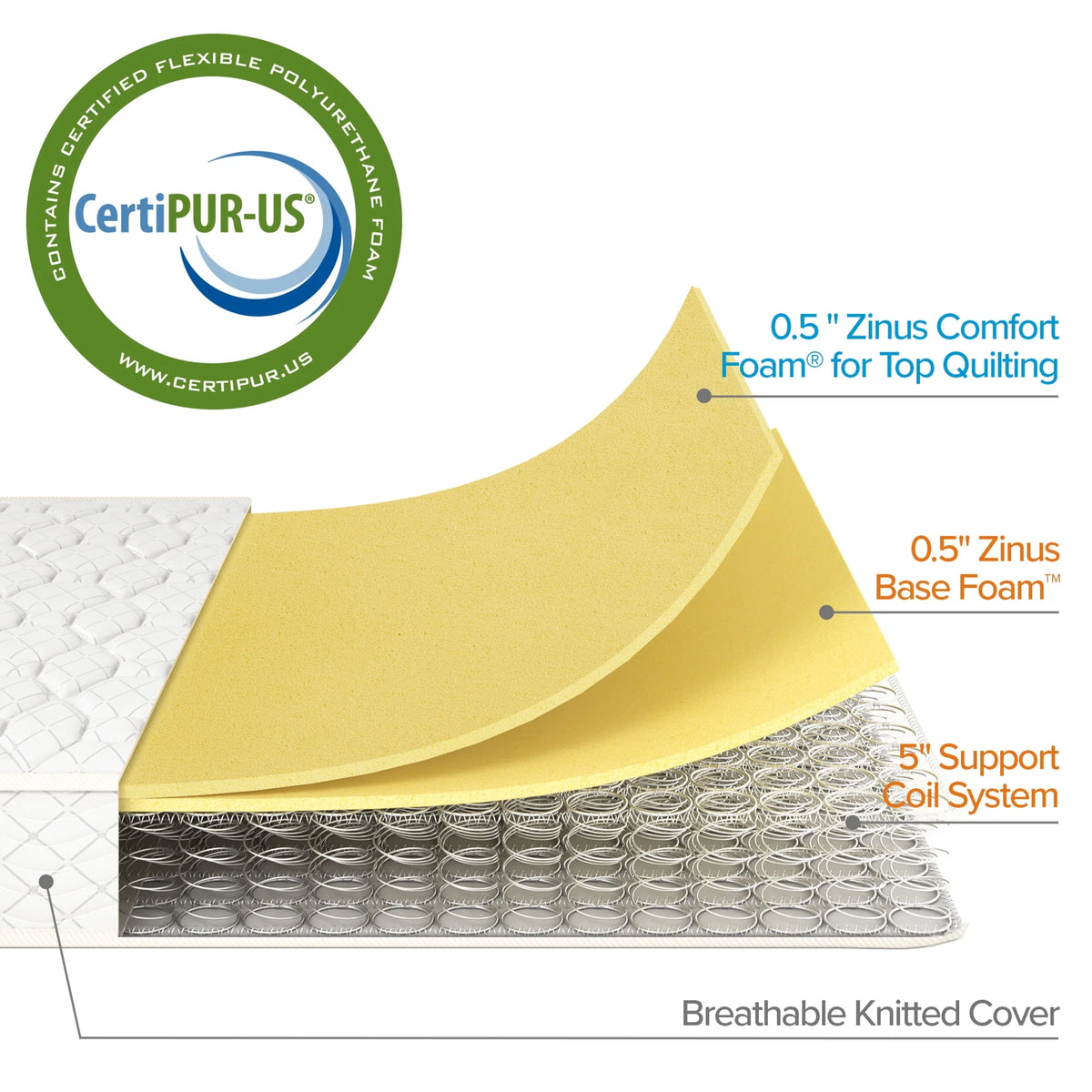 6 Innerspring Mattress Twin Q969