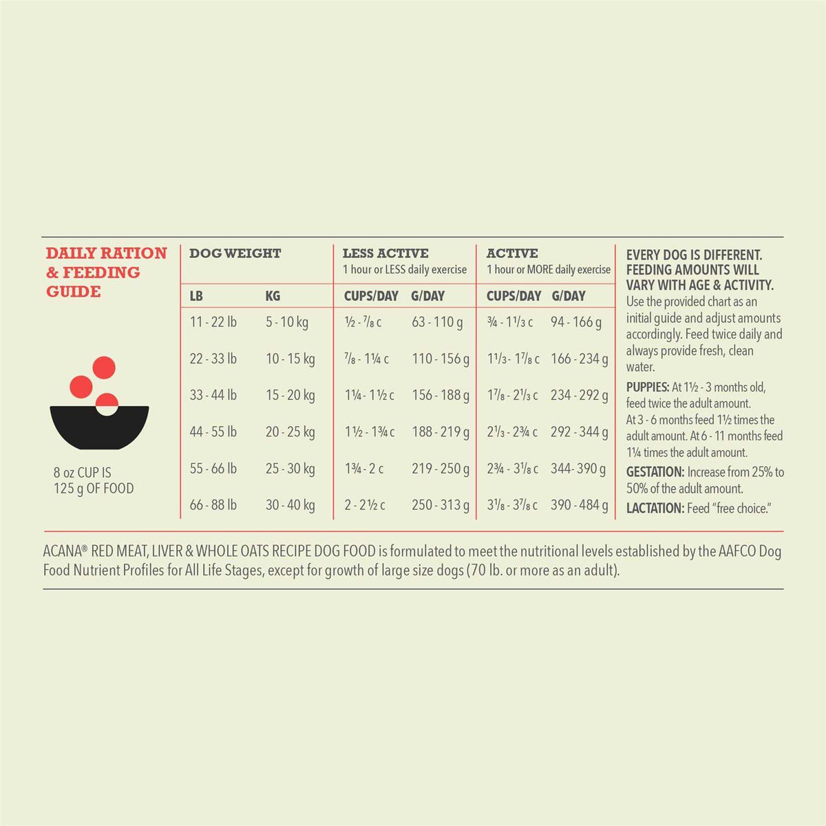 Red Meat Dog Food Z496638