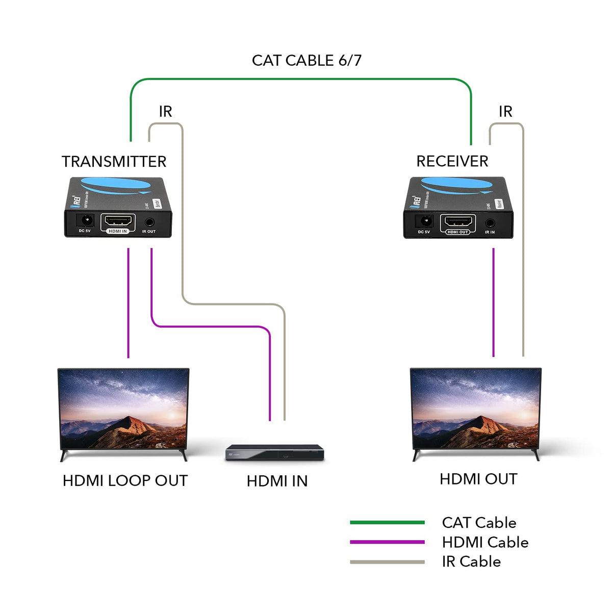 HDMI Extender Over LAN Single CAT5e/CAT6A/CAT7 Cable Uncompressed 1080p 60Hz Up to 400 Ft Transmitter and Receiver B5822