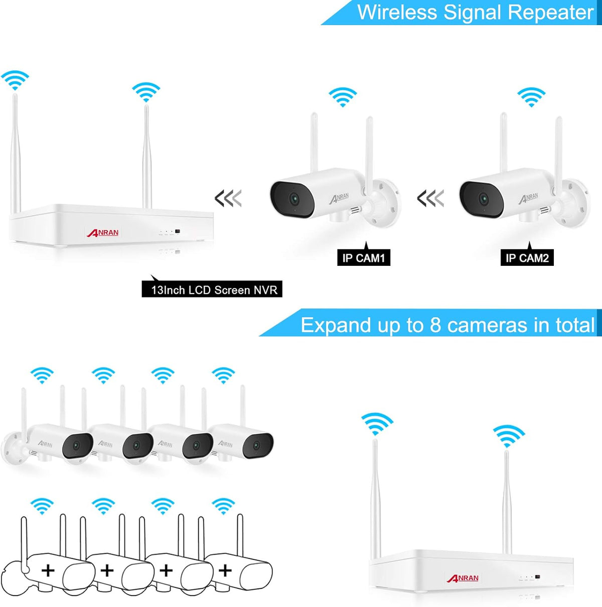 2K 8 Channel Wireless Security Camera System with 1TB Hard Drive R517