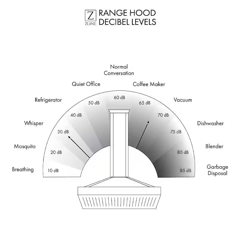 36 in. 400 CFM Convertible Wall Mount Range Hood in Stainless Steel R14304