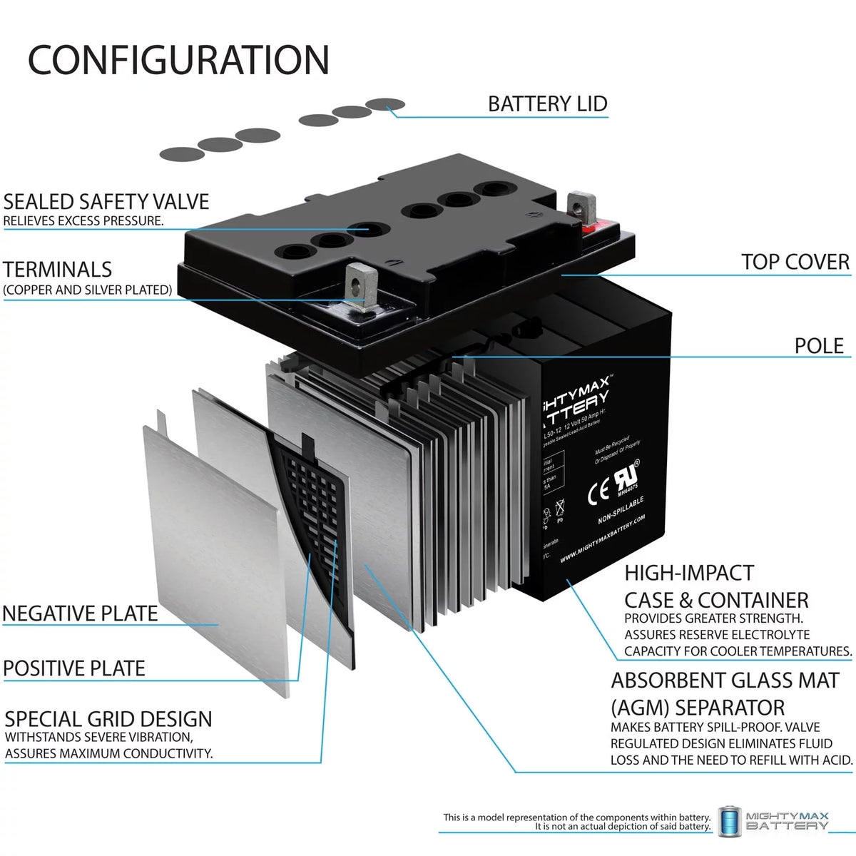 12V 50AH Replacement Battery W26725