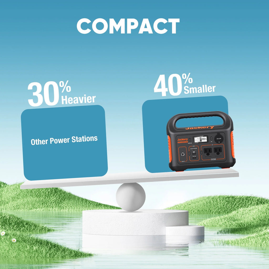 Portable Power Station 293Wh Lithium Battery 110V/300W AC L924