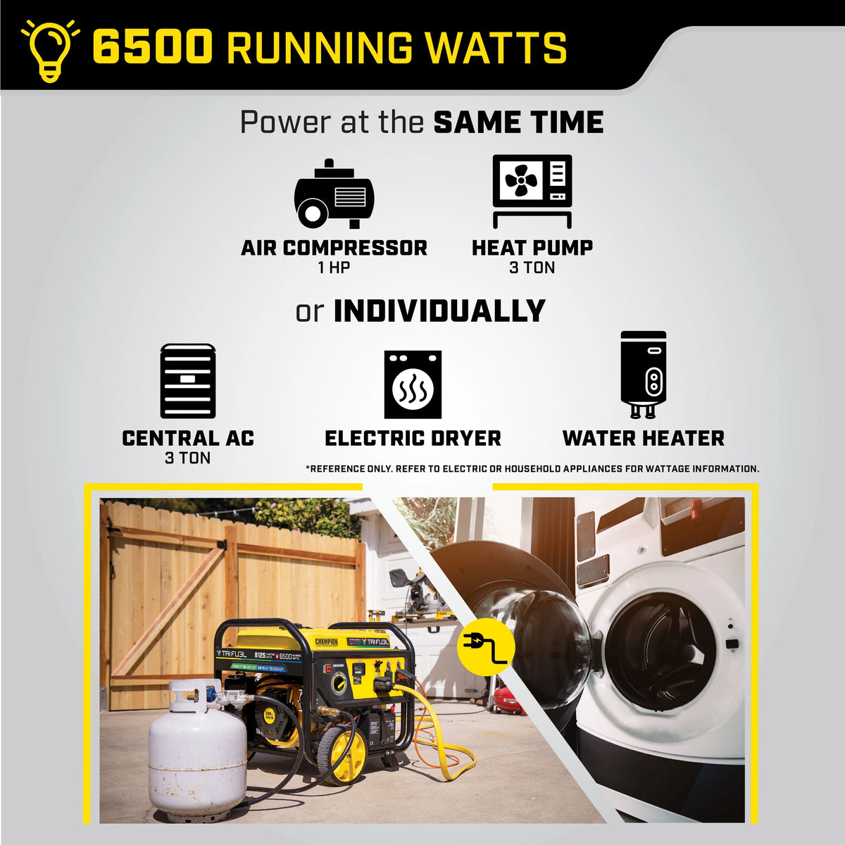 6500-Watt Tri-Fuel Portable Generator with Electric Start E468011