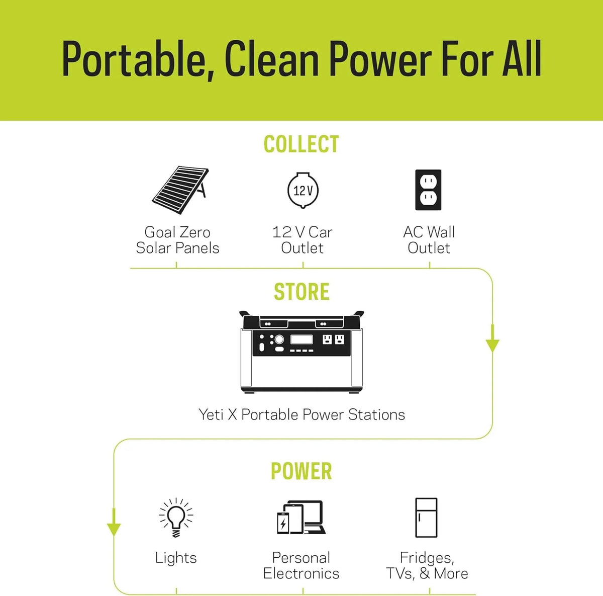 Portable Power Station 2982Wh Lithium Battery 2000 Watt K465712