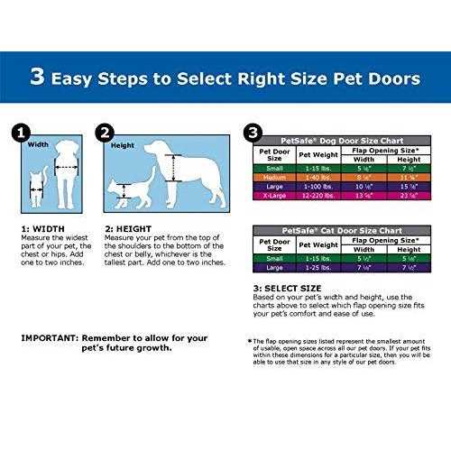 Panel Pet Door Insert C326